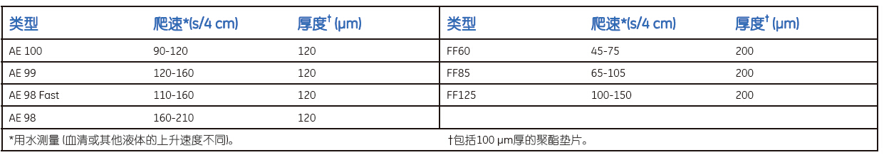 AE 100、AE 98-whatman硝酸纤维素膜AE膜