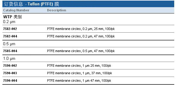 10411411, 10411311-Whatman 沃特曼 Teflon（PTFE）膜