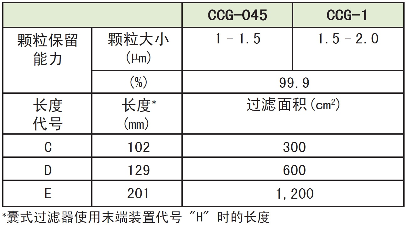 CCG-045,CCG-1-日本Advantec 东洋 囊式 胶囊 CCG 滤芯 过滤器