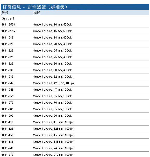 1001-1251001-150-whatman 1号定性滤纸Grade1 直径125mm 150mm