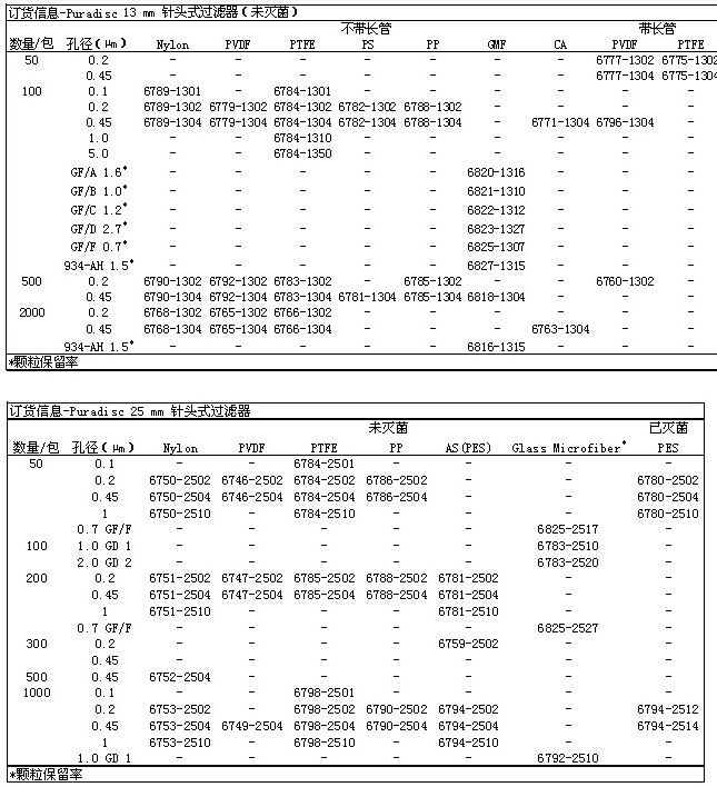 6766-1304-GE Whatman Puradisc 13mm 0.45um一次性针头式滤器