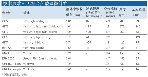 1823-257-*GE Whatman GF/D纯玻璃微纤维滤膜 膜过滤装置配件