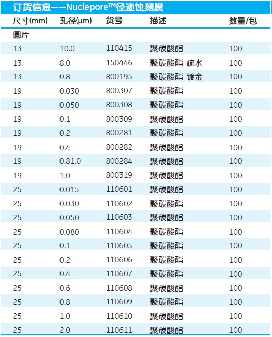 110607-Whatman Nuclepore径迹蚀刻膜 孔径0.4μm 直径25mm
