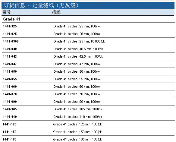 1441-866-GE Whatman 沃特曼41号定量方形滤纸Grade41