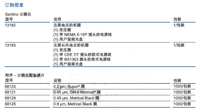 68124-PALL Metricel Black分膜仪配套膜片68125