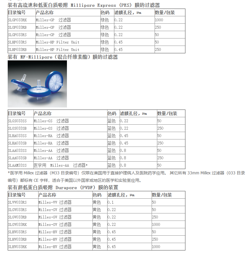 SLHV033RK-密理博MILLEX-HV孔径0.45umPVDF针头过滤器