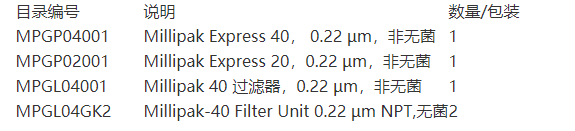 MPGP02001-密理博Millipak-20 Express，0.22 µm过滤器