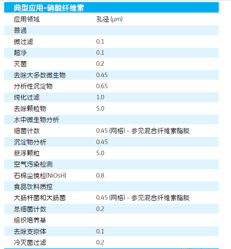7188-002-GEwhatman孔径0.8um硝酸纤维素膜NC膜