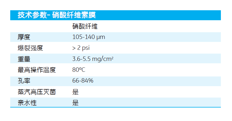 7188-002-GEwhatman孔径0.8um硝酸纤维素膜NC膜