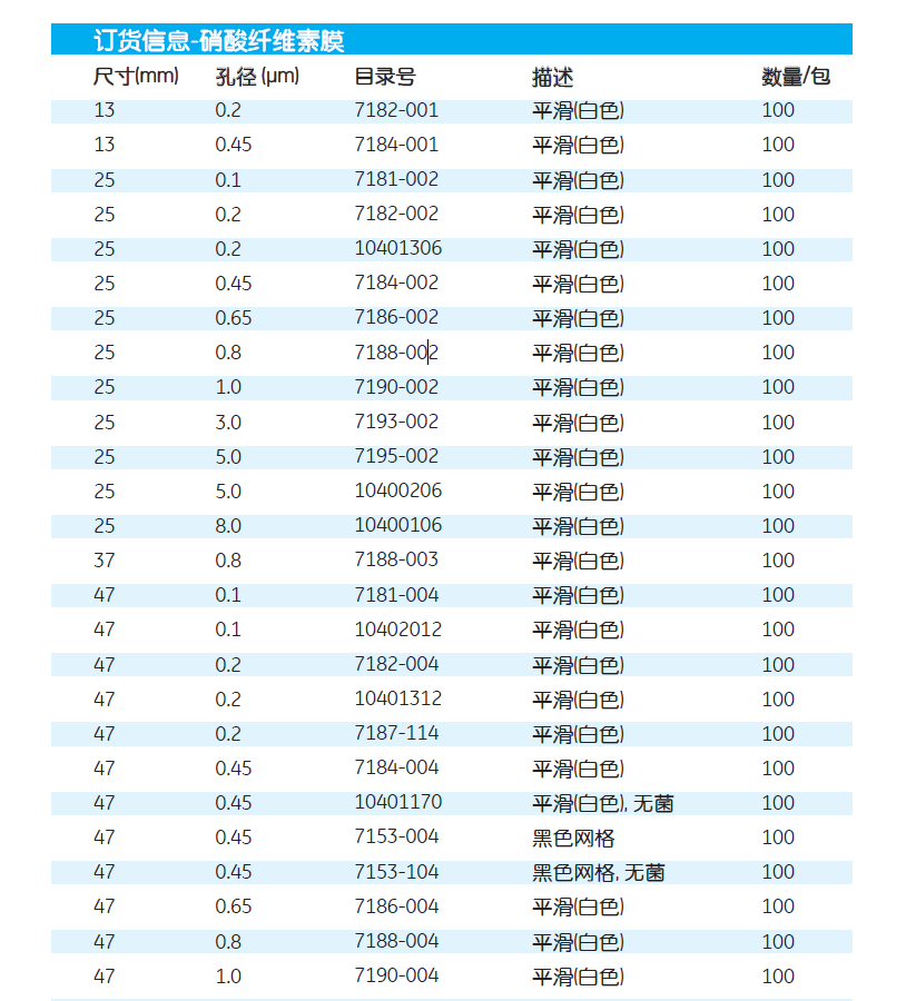 7188-002-GEwhatman孔径0.8um硝酸纤维素膜NC膜