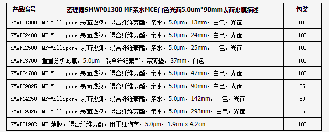 SMWP09025-密理博孔径5um水系滤膜混合纤维素膜