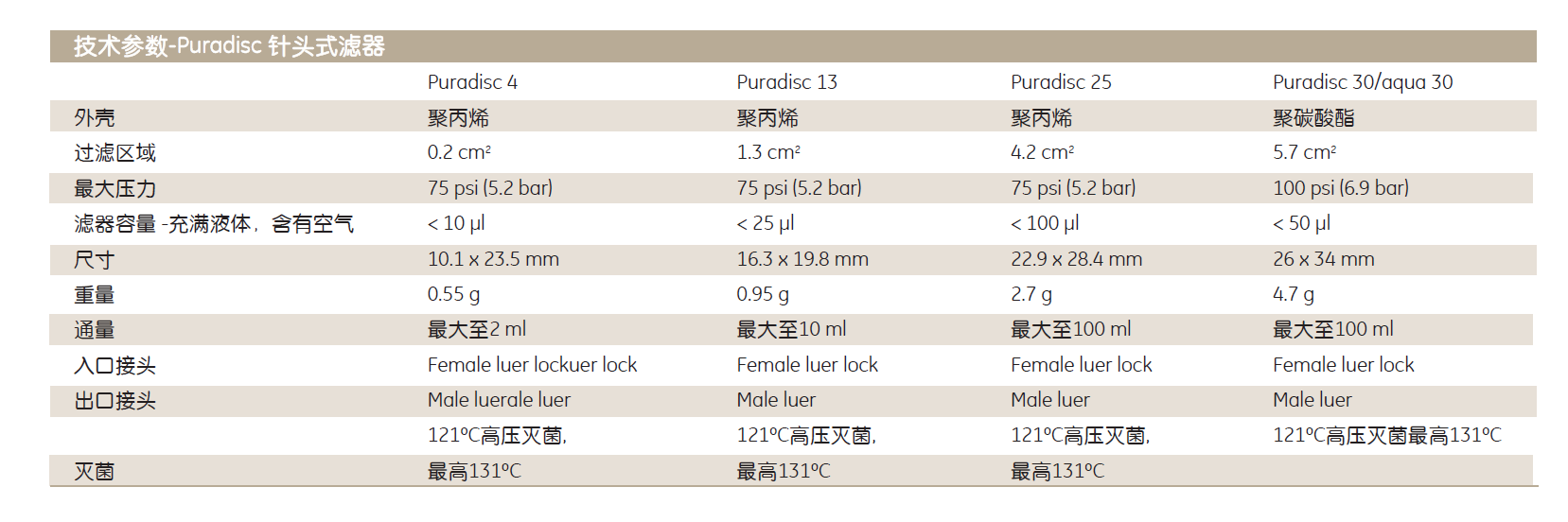 6753-2504-whatman Puradisc孔径0.45um尼龙针头过滤器