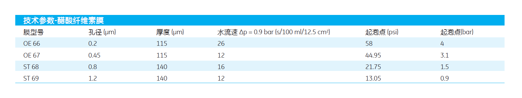 10404012-whatman孔径0.45um醋酸纤维膜CA膜