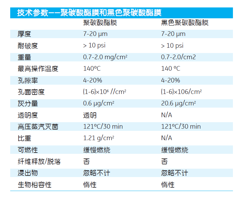 110614-whatman8um聚碳酸酯膜径迹蚀刻膜Nuclepore