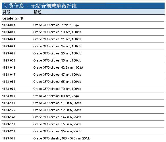 1823-090-Whatman 沃特曼玻璃微纤维滤纸 Grade GF/D