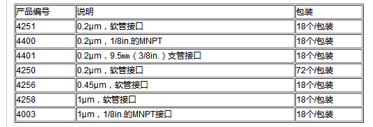 4400-PALL Acro50 0.2um PTFE通气过滤器