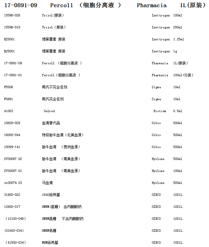 17-0891-09-GE Percoll试剂细胞分离液