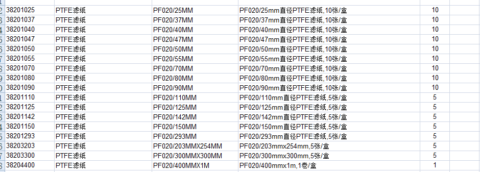 PF020-ADVANTEC孔径2umPTFE膜PM2.5采样特氟龙膜