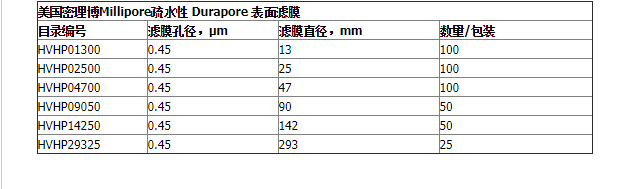 HVHP09050-密理博Durapore 疏水0.45um PVDF膜