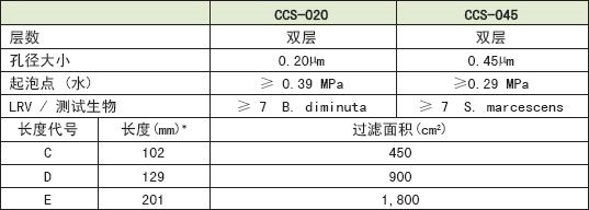 MCP-3-E10S-ADVANTEC 囊氏过滤器