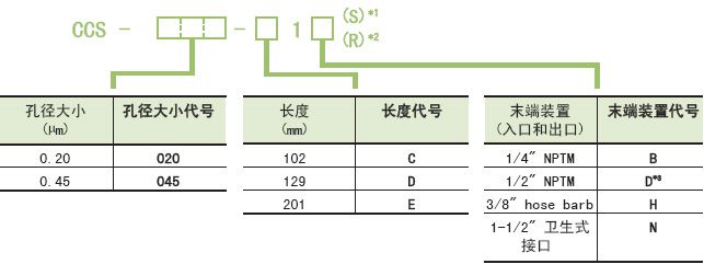 MCP-3-E10S-ADVANTEC 囊氏过滤器