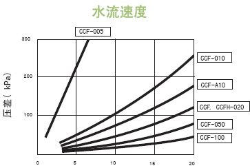 MCP-3-E10S-ADVANTEC 囊氏过滤器