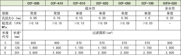 MCP-3-E10S-ADVANTEC 囊氏过滤器
