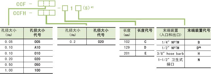 MCP-3-E10S-ADVANTEC 囊氏过滤器
