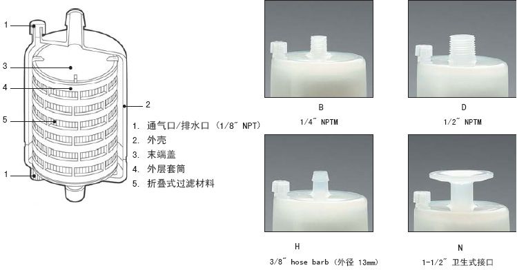 MCP-3-E10S-ADVANTEC 囊氏过滤器