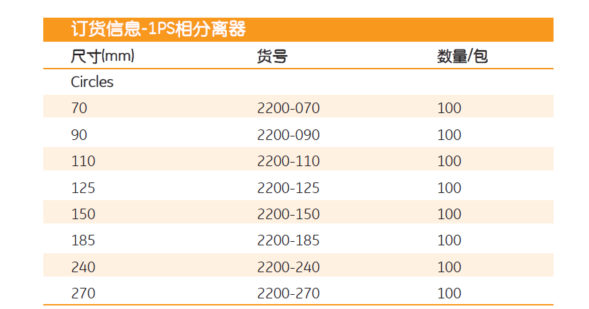 2200-070-whatman 1PS疏水有机析相纸