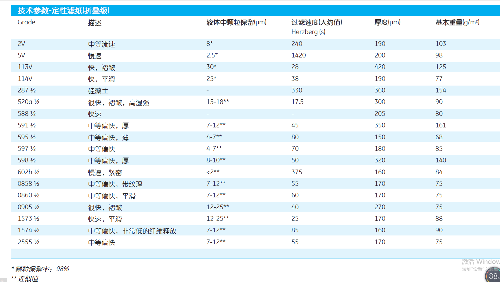 10313951-whatman折叠定性滤纸25551/2