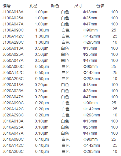 J100A047A-ADVANTEC东洋孔径1umPTFE膜