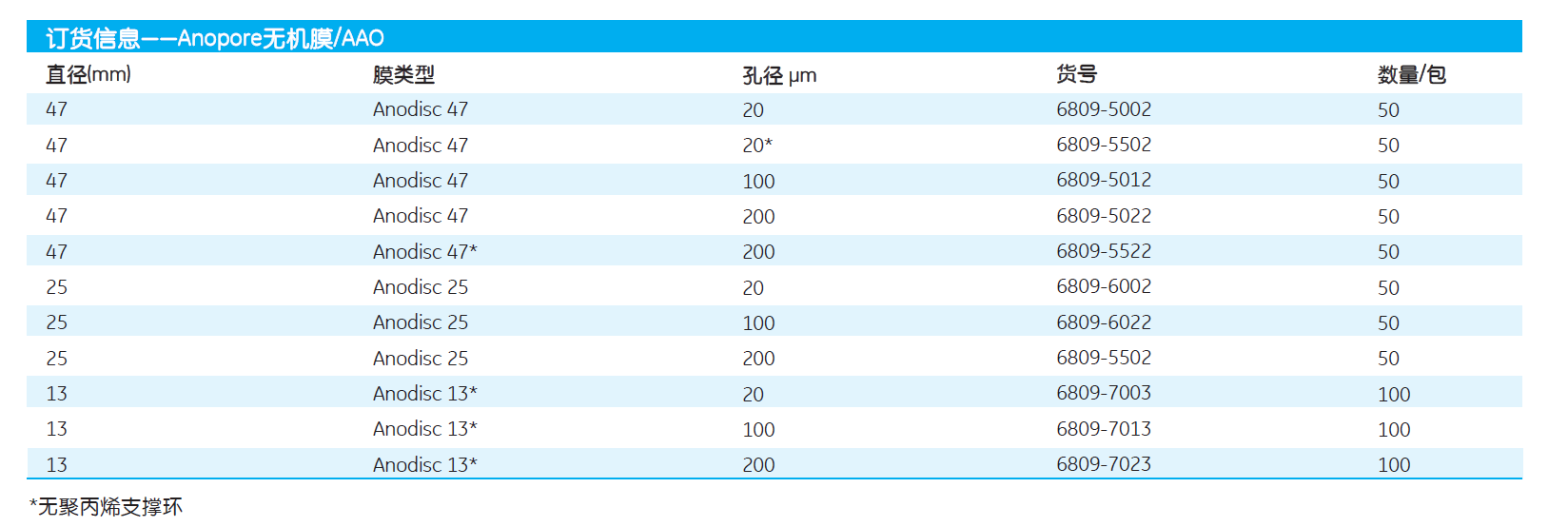 6809-5022-GE WHATMAN 孔径200纳米AAO膜无机膜