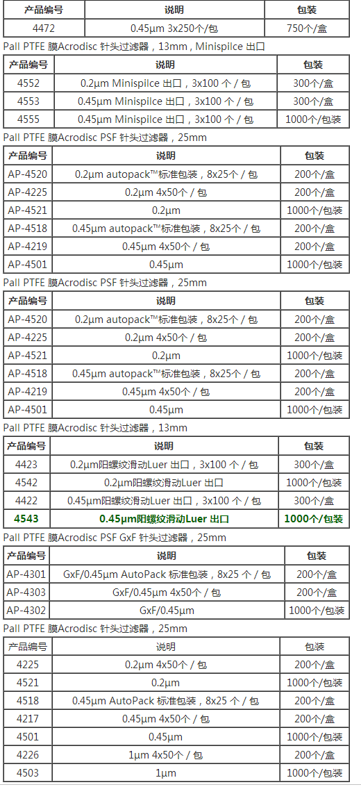 4422-PALL孔径0.45um过滤器