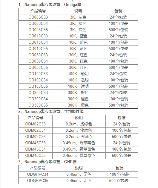 OD003C33-PALL 分子量3KD Omega膜超滤离心管