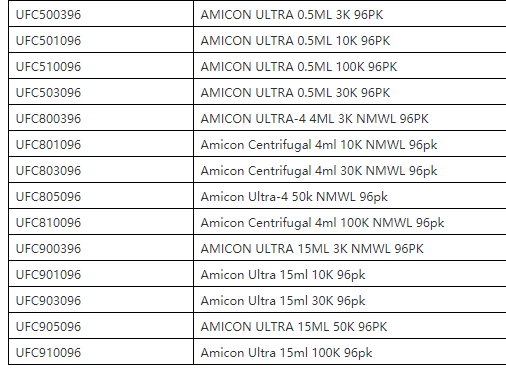 UFC501024-密理博分子量10KD超滤离心管