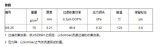 GS-25-ADVANTEC 东洋直径55mm玻璃纤维滤膜