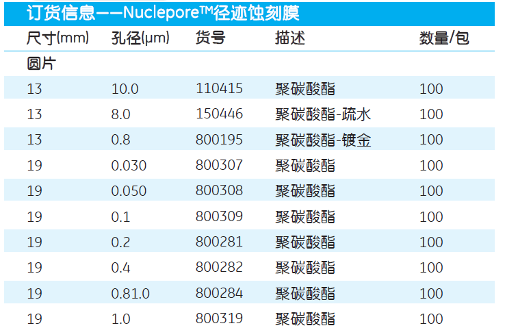 800319-whatman孔径1um径迹蚀刻膜聚碳酸酯膜