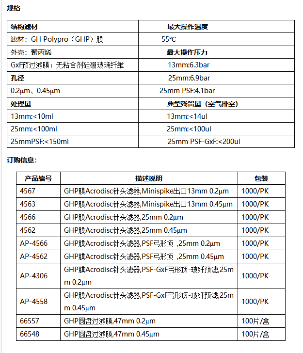 4567-PALL颇尔GHP过滤器