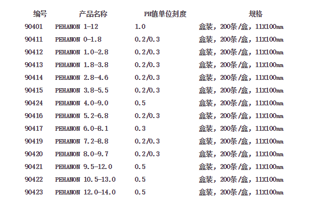 90417-MN PH6.0-8.1酸碱试纸