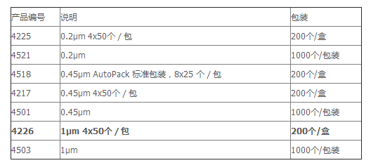 4226 4226T-PALL针头过滤器带PTFE膜Acrodisc滤器