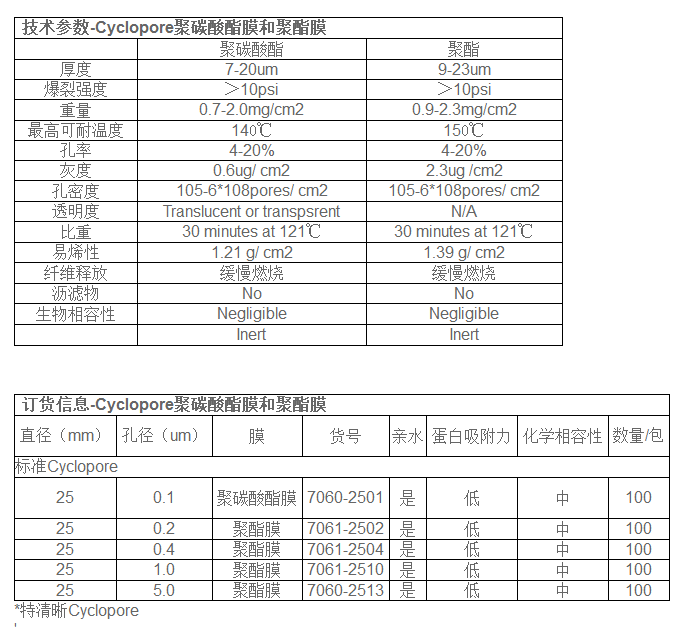 7060-2513-GE WHATMAN聚酯膜孔径5um PC膜圆片