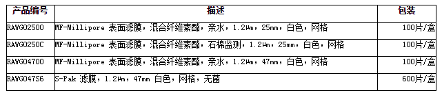 RAWG02500-Millipore孔径1.2um混合纤维素酯 表面滤膜