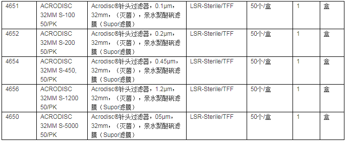 4654-颇尔无菌针头式过滤器孔径0.45um直径32mm