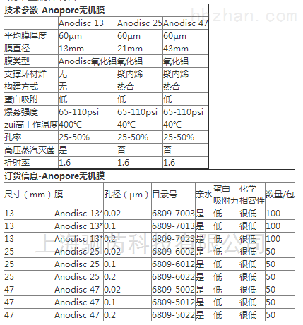 6809-5002-沃特曼AAO膜孔径0.02um无机膜