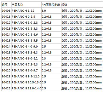 90419-德国MN PEHANON 7.2-8.8酸碱试纸