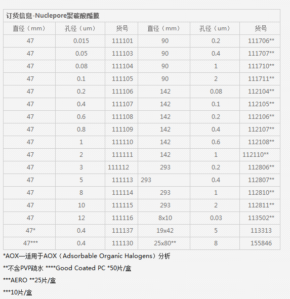 112105-沃特曼whatman径迹蚀刻膜0.1um孔径PC膜