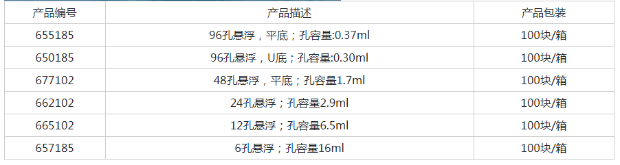 655185-Greiner悬浮式96孔 平板 细胞培养板