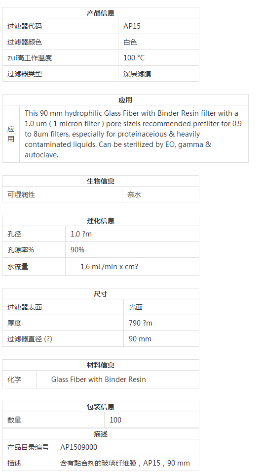 AP1509000-Merck Millipore含粘合剂1.0um玻璃纤维滤膜