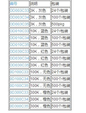 OD010C35-美国颇尔10K超滤浓缩管 蓝色离心管